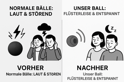 Vergleich normale laute Hundebälle vs geräuschloser intelligenter Hundespielzeugball